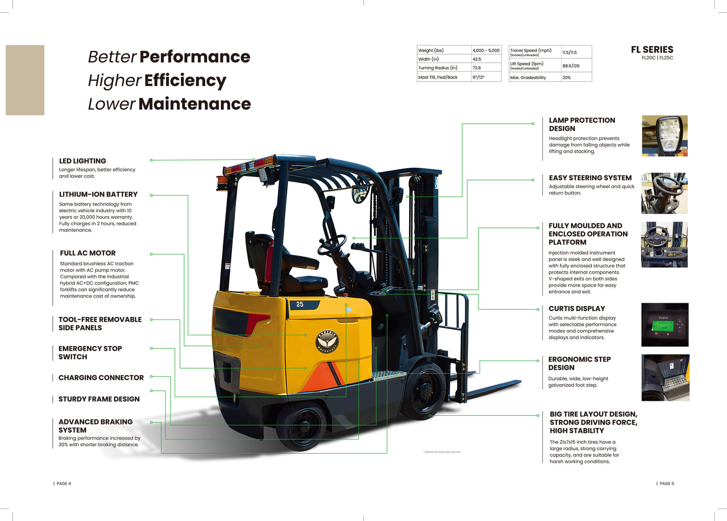 ELECTRIC FORKLIFT FL SERIES FL20-C
