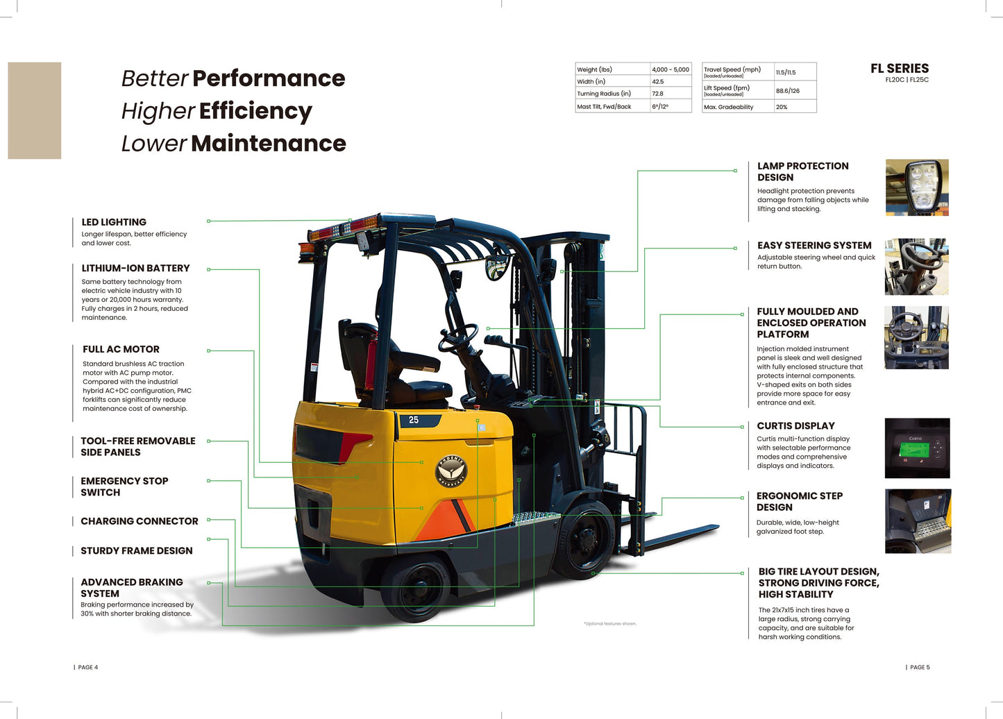 ELECTRIC FORKLIFT FL SERIES FL25-C